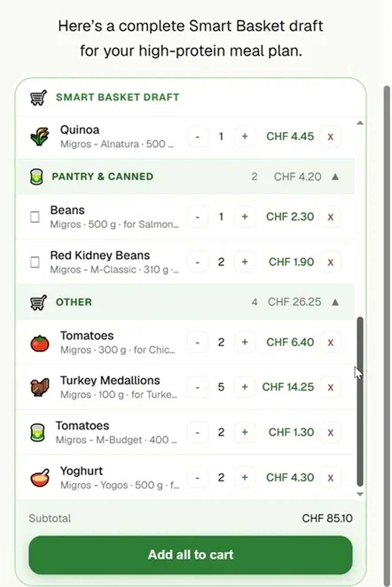 The LazyCart app showing a Smart Basket draft: named Migros products grouped by category with quantities and prices, a CHF 85.10 subtotal and an Add all to cart button